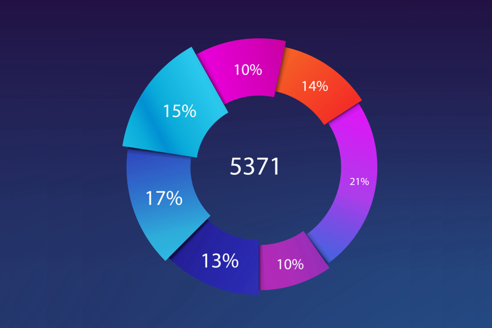 Reportes, Chat Privado, Estadísticas